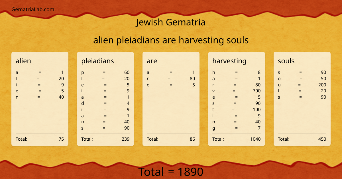 alien pleiadians are harvesting souls in jewish Gematria
